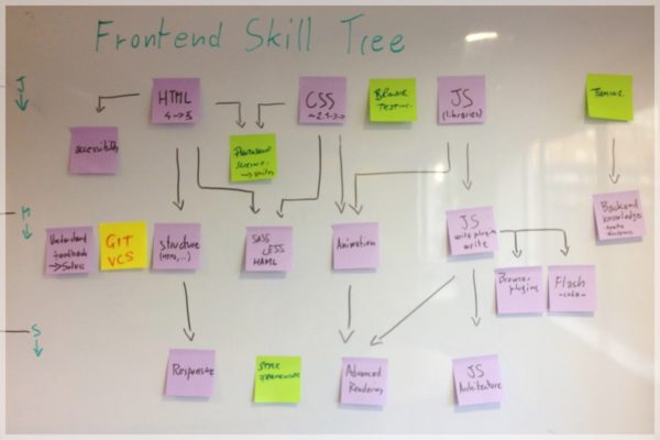 skill-tree-draft-whiteboard